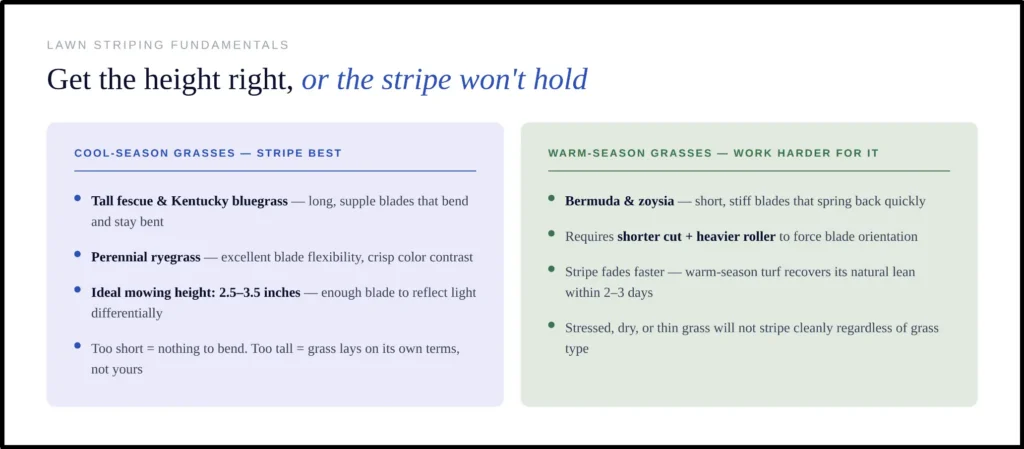 Lawn striping fundamentals