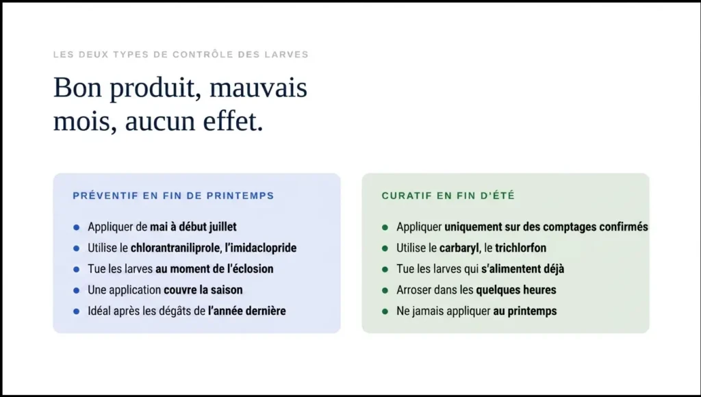 Tableau comparatif des traitements préventifs et curatifs