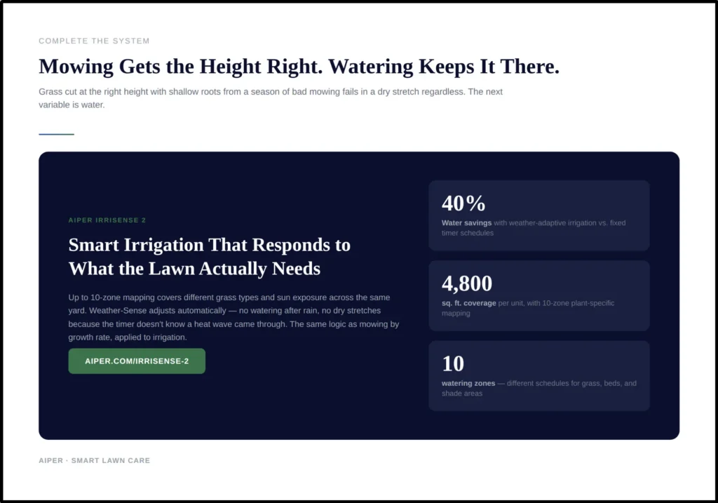 Infographic detailing Aiper smart lawn irrigation features