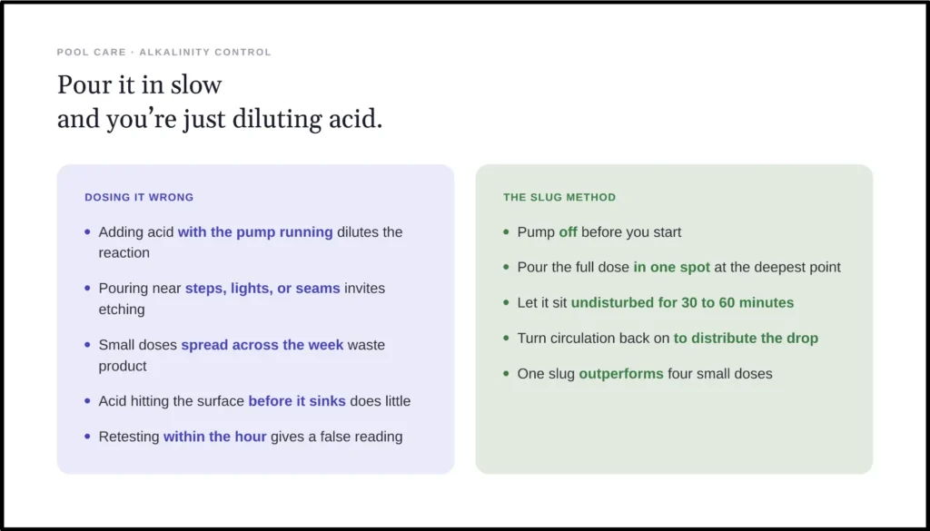 comparing pool acid dosing mistakes with slug method