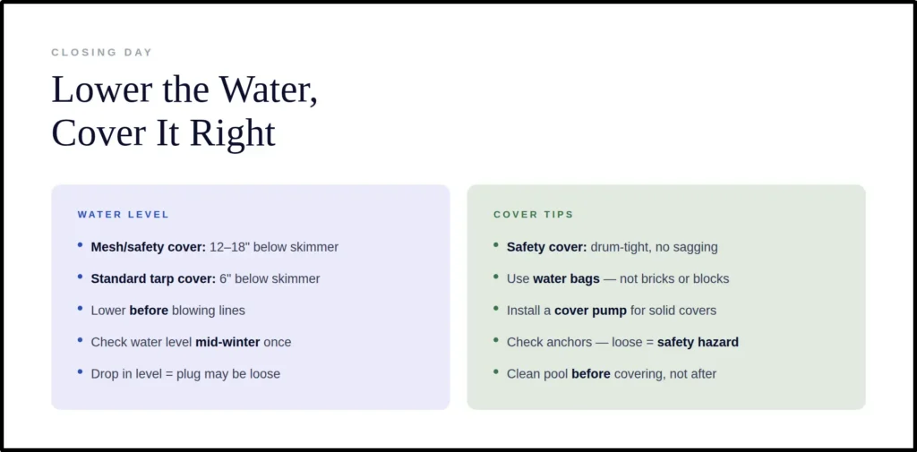 Infographic showing pool water level and cover tips
