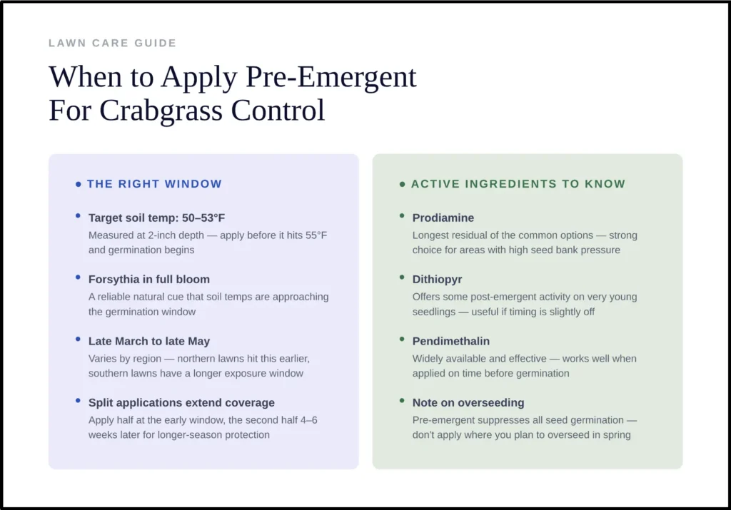Pre-emergent for crabgrass control