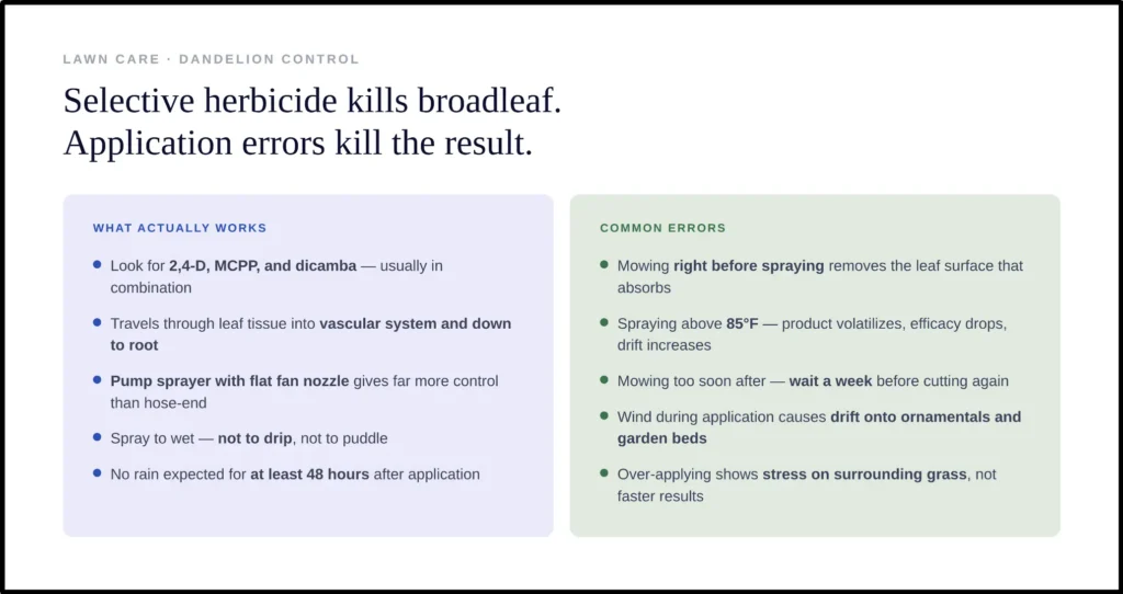 selective herbicide best practices and errors.