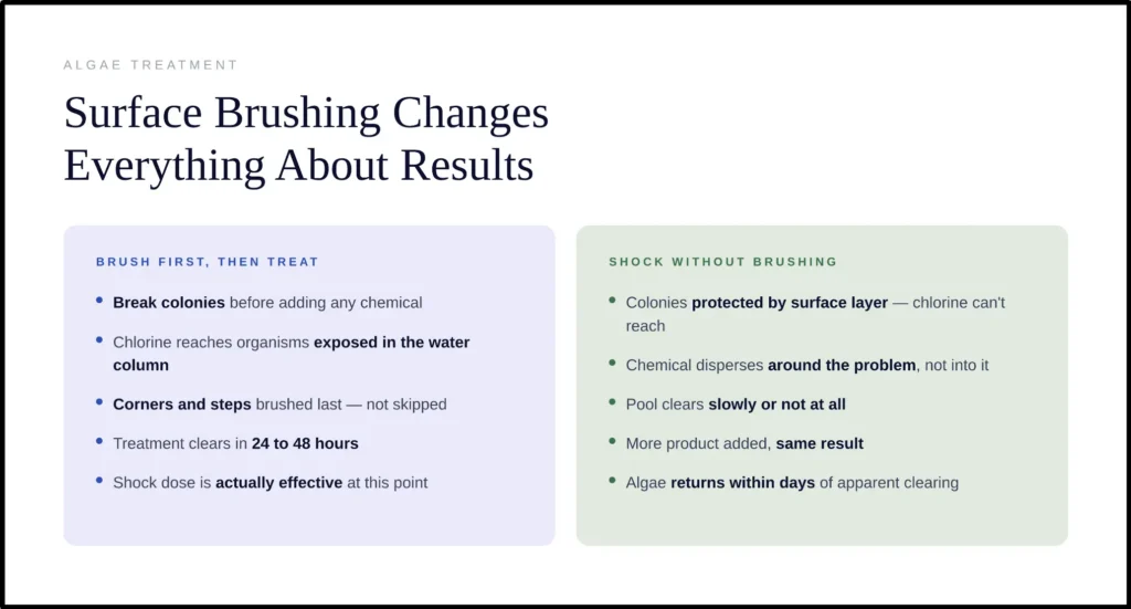 Surface brushing changes everything about results