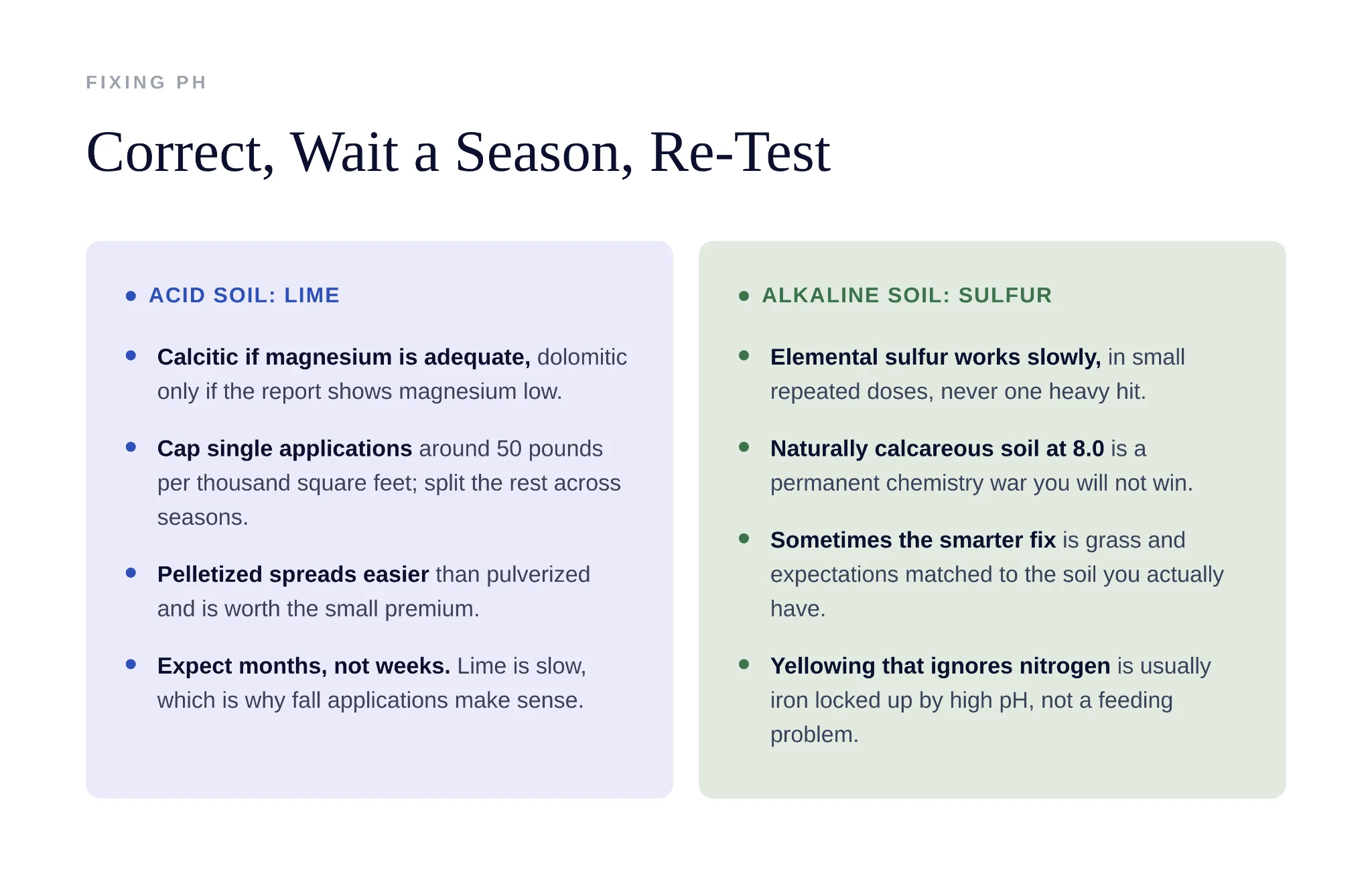 Collecting a proper lawn soil sample from multiple locations for accurate testing