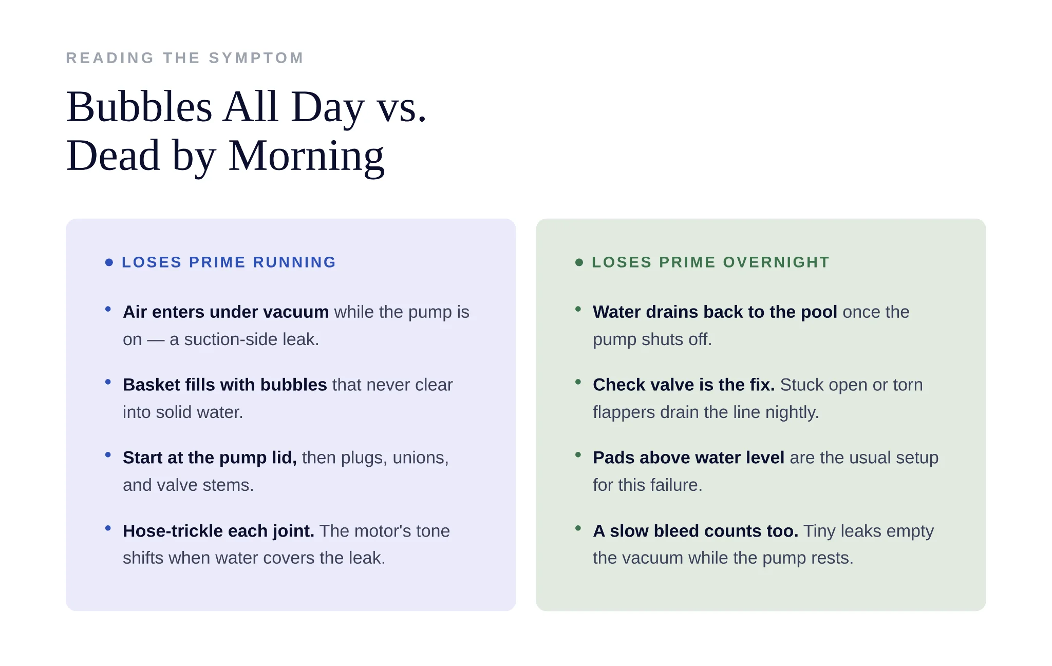 Common suction side connection points where air leaks develop on pool pumps