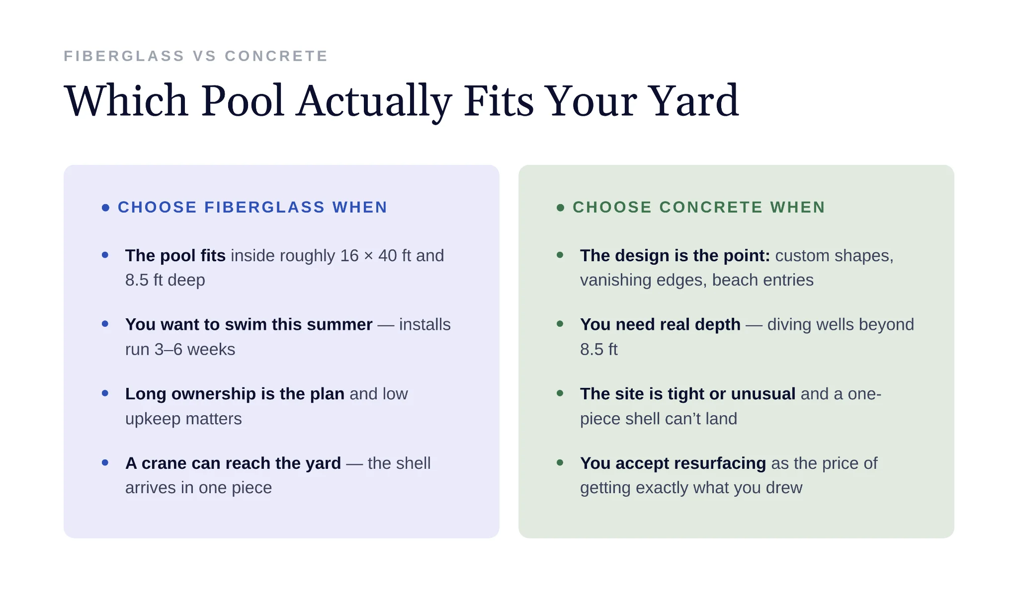 Concrete pool plaster surface texture compared to smooth fiberglass gel coat