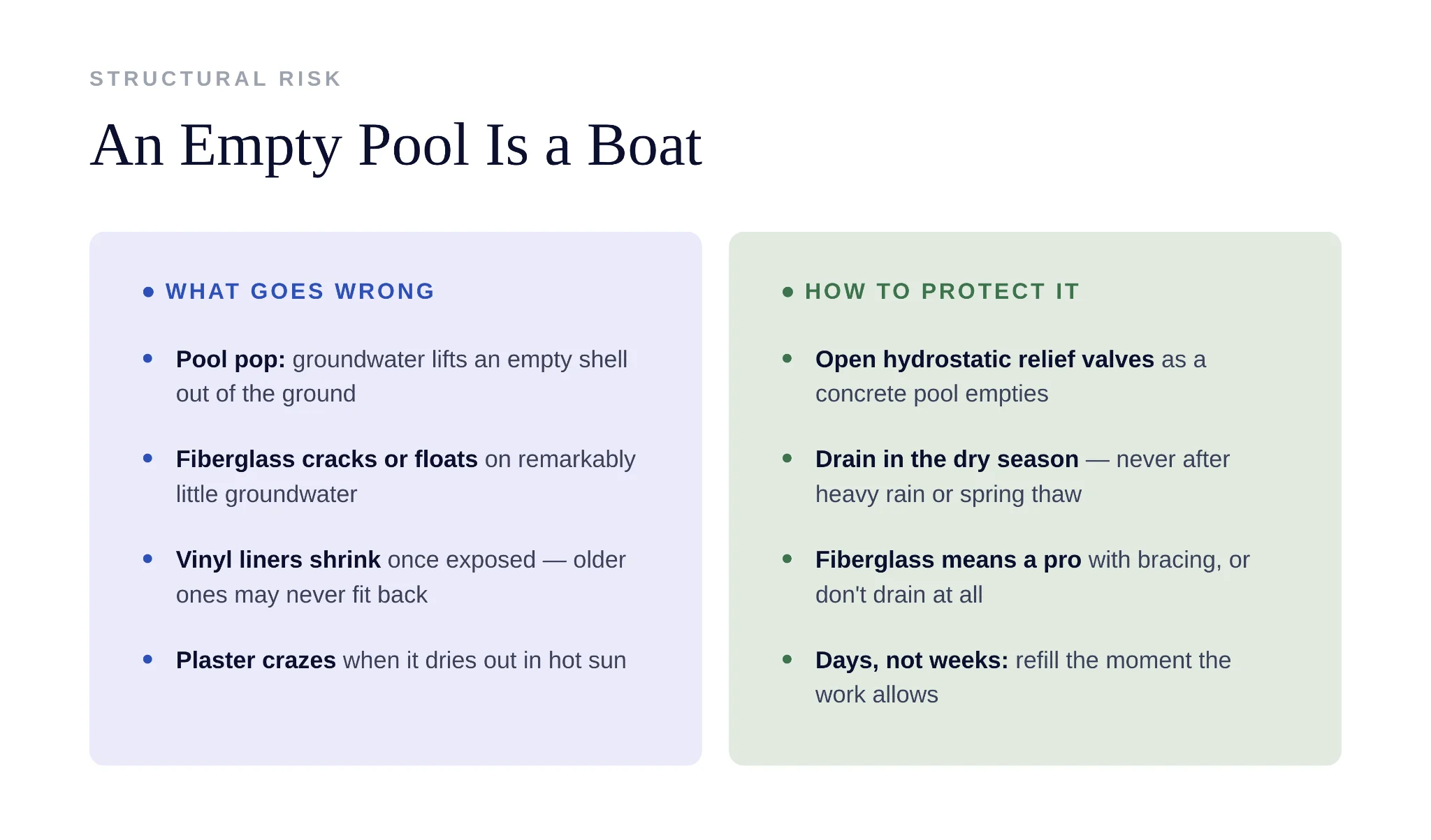 How draining a pool completely leads to shell cracking or structural floating