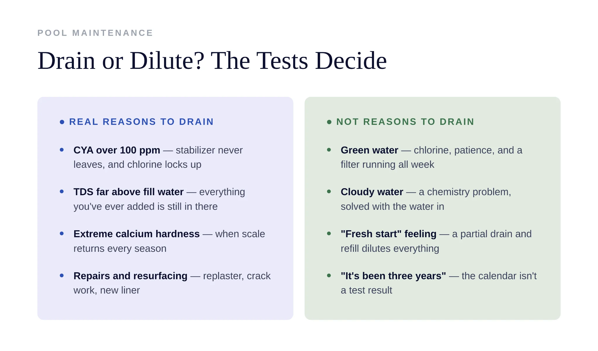 Comparison showing partial dilution is safer than fully draining a pool
