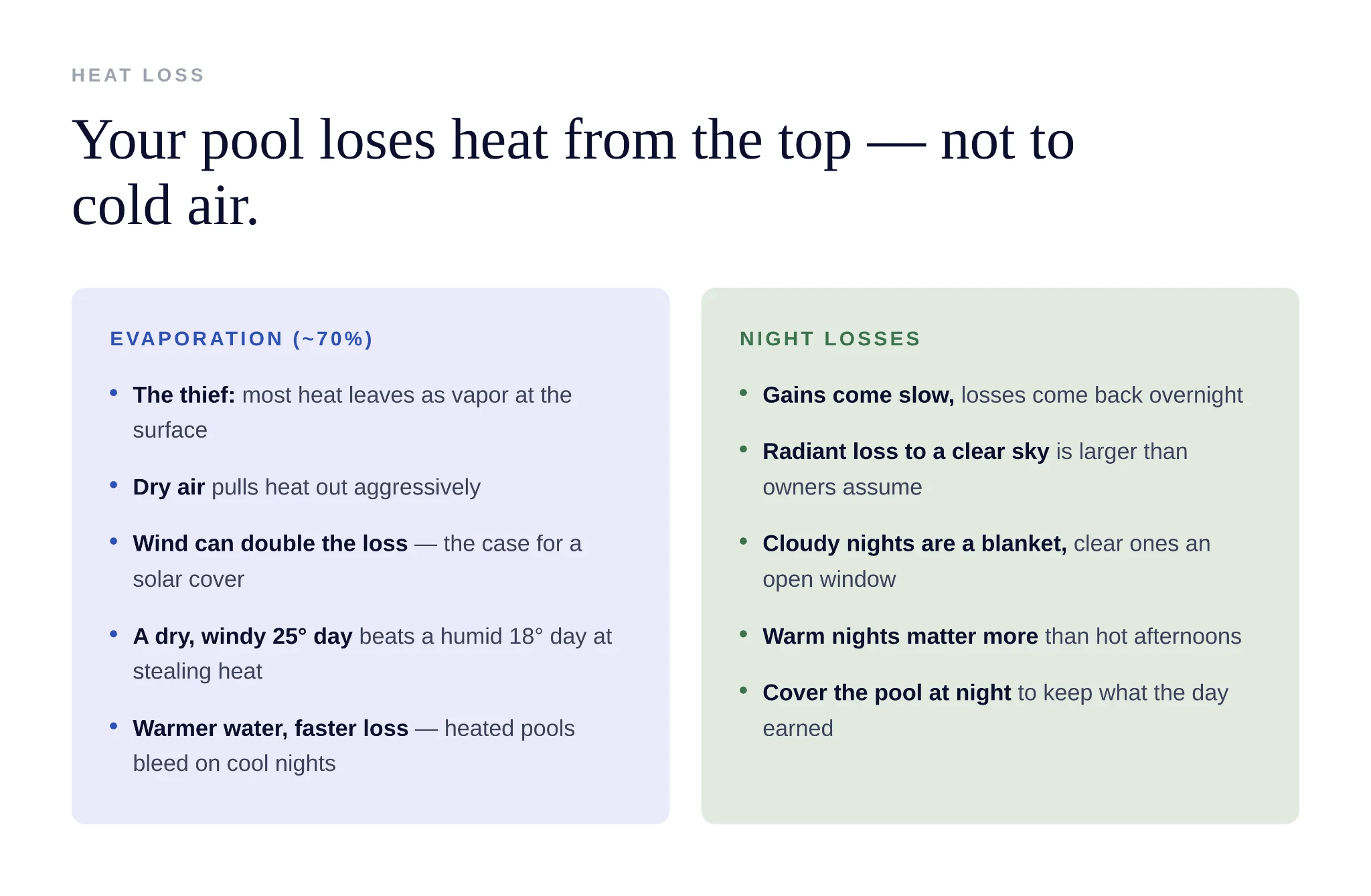 Diagram showing three mechanisms of heat loss at a pool water surface