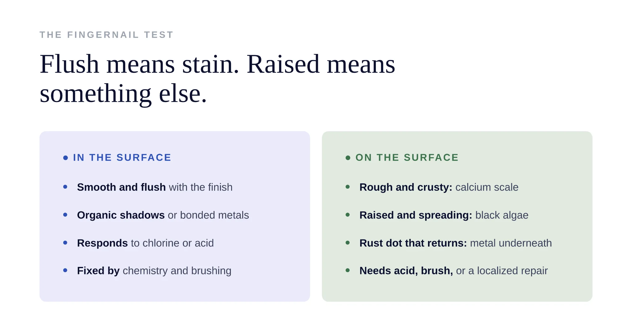 Fingernail test comparing flush stains against raised surface deposits