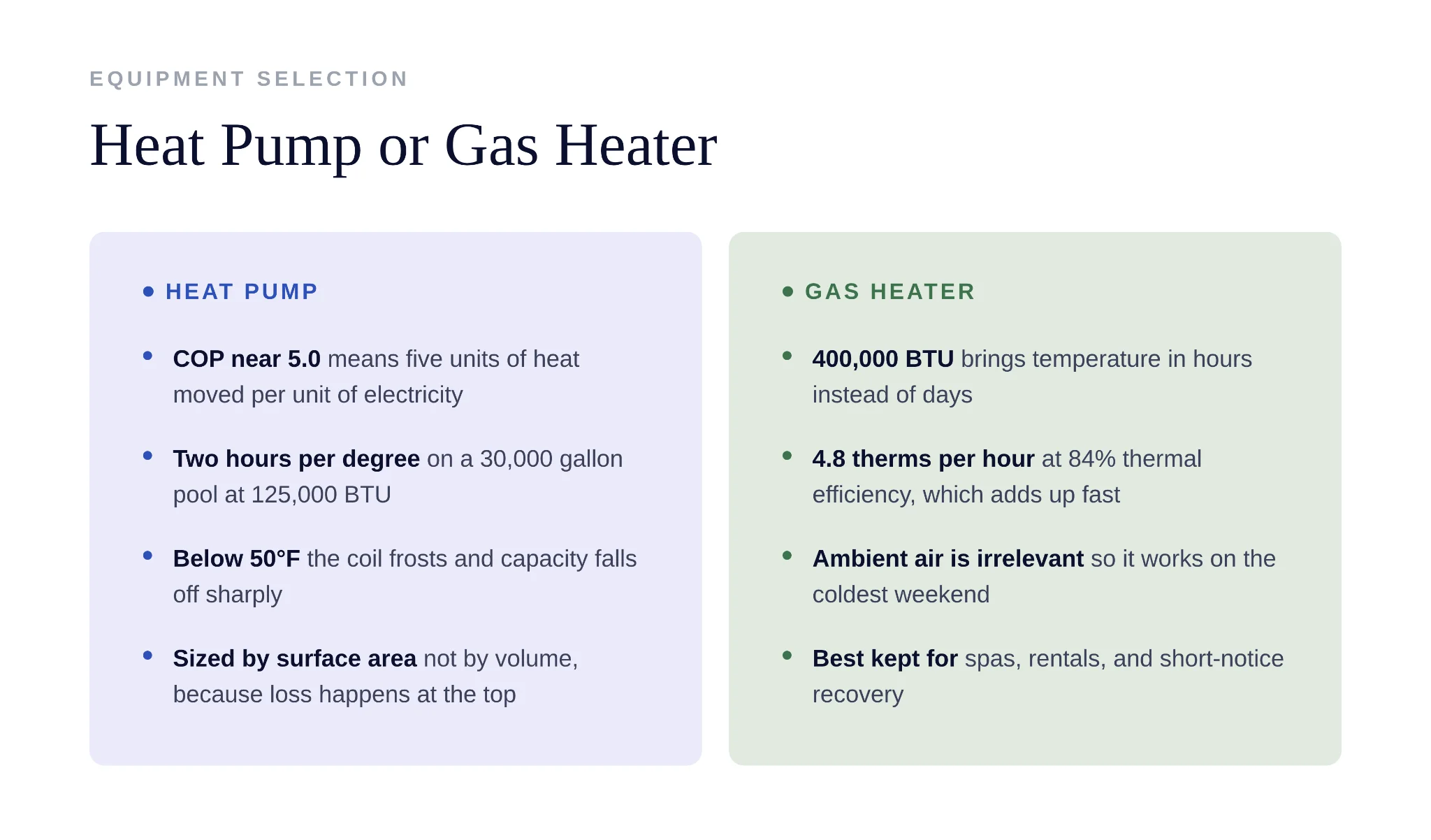 Gas pool heater provides rapid heating for occasional or short-term pool use