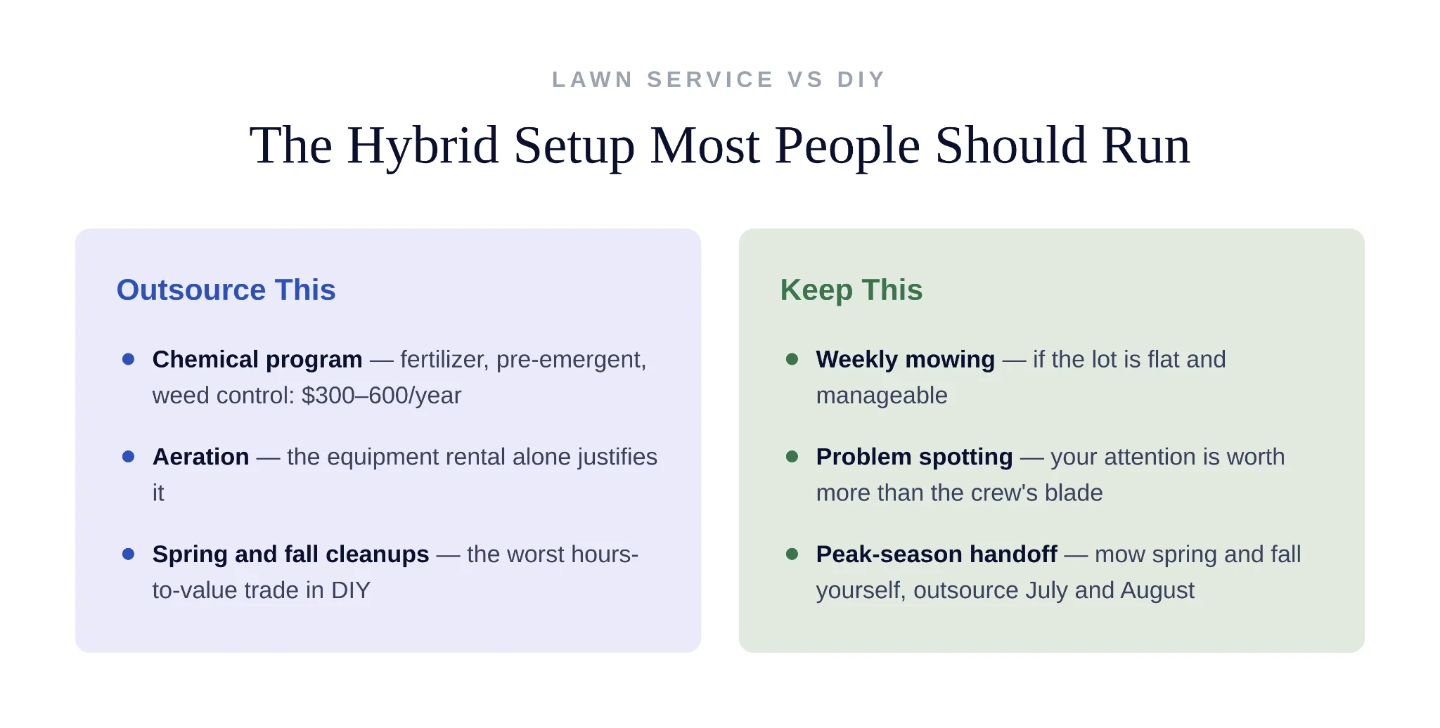 Three question decision matrix for choosing lawn service or doing it yourself