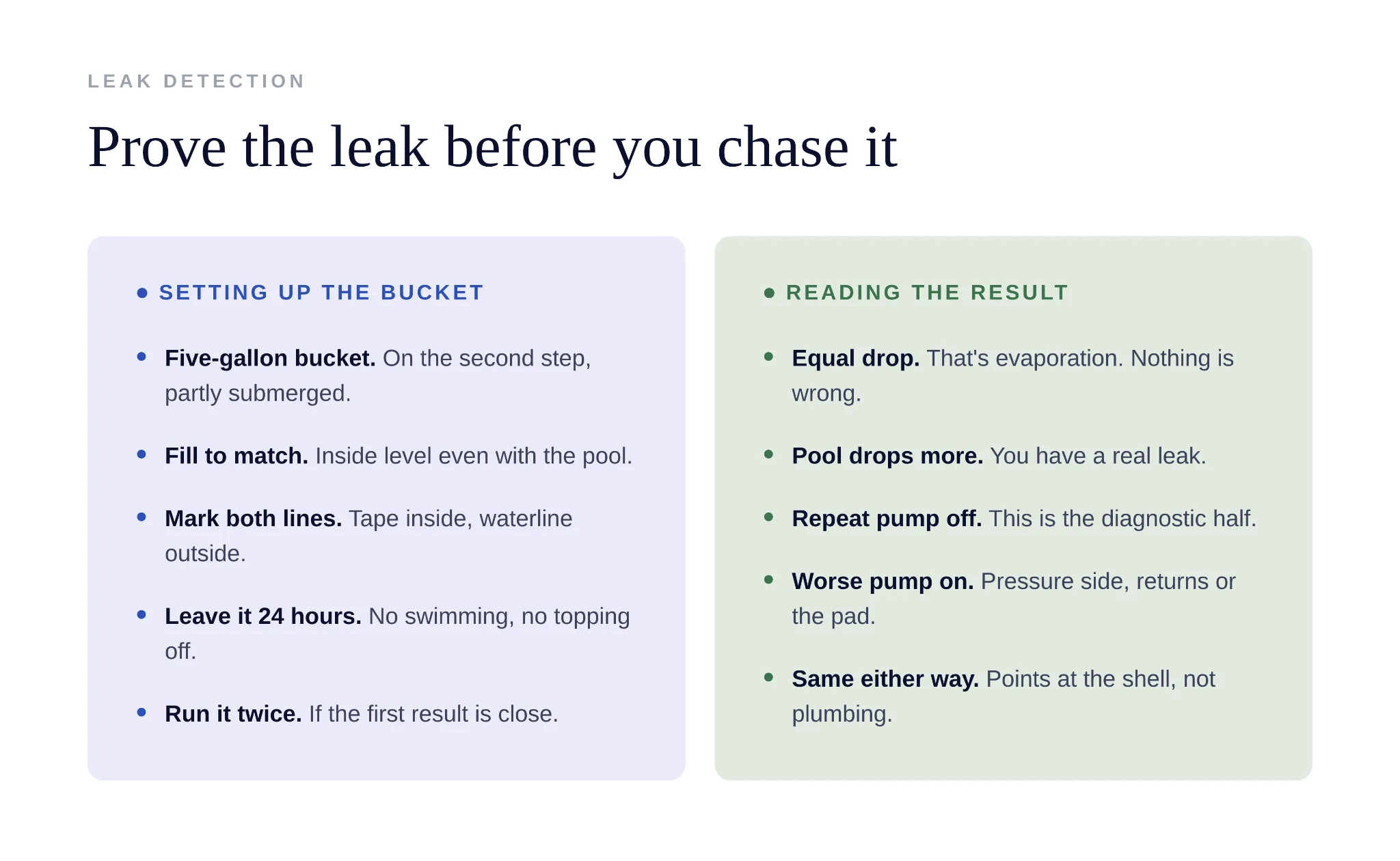 Bucket test measuring water loss difference in swimming pool