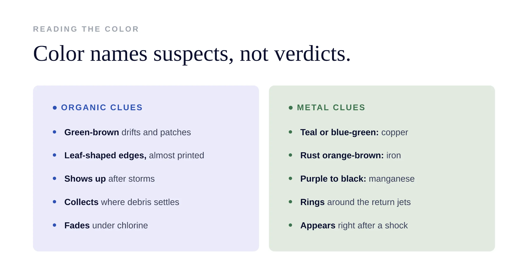 Chart comparing organic stain colors against metal stain colors