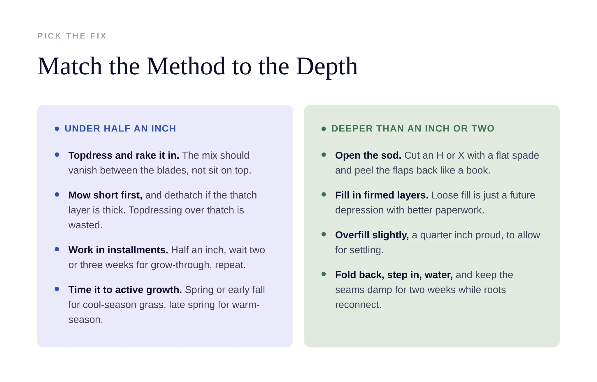 Reading a bumpy uneven lawn surface to diagnose different types of depressions