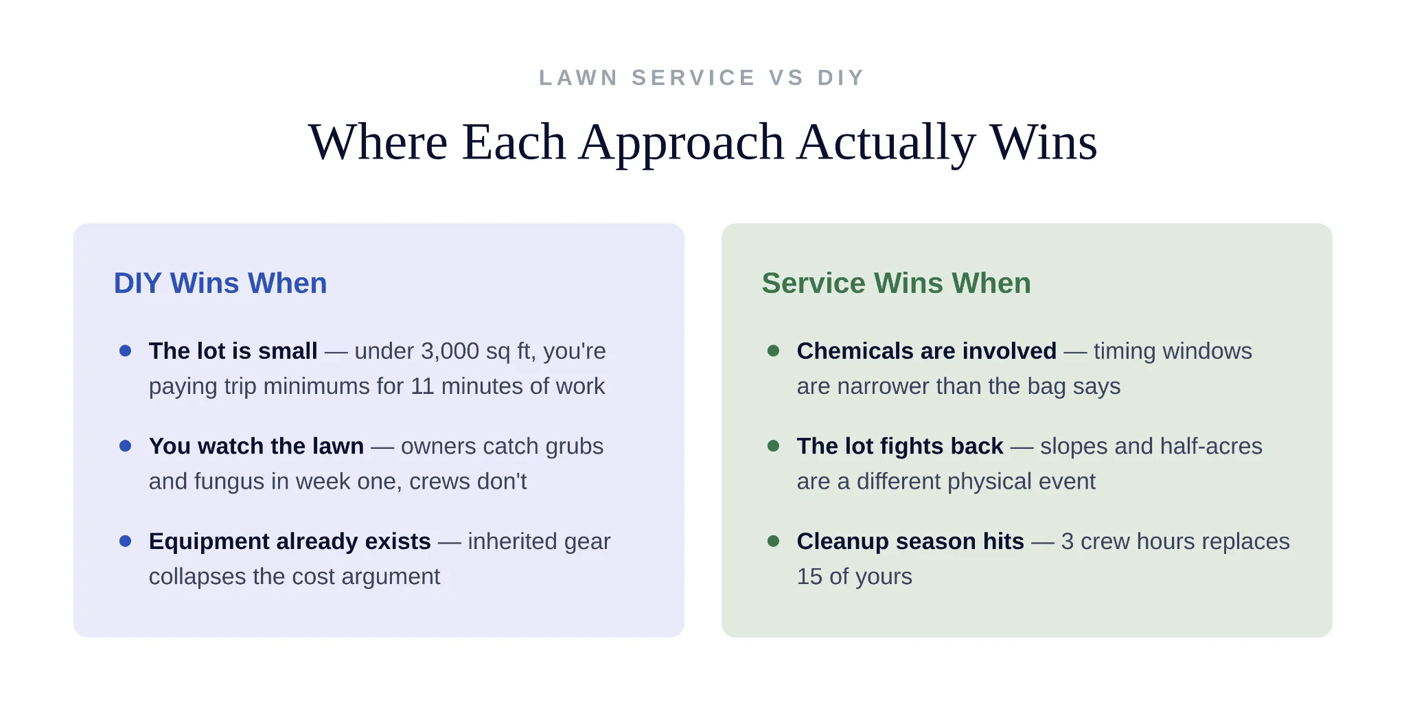 Scenarios where doing your own lawn care saves money over hiring a service