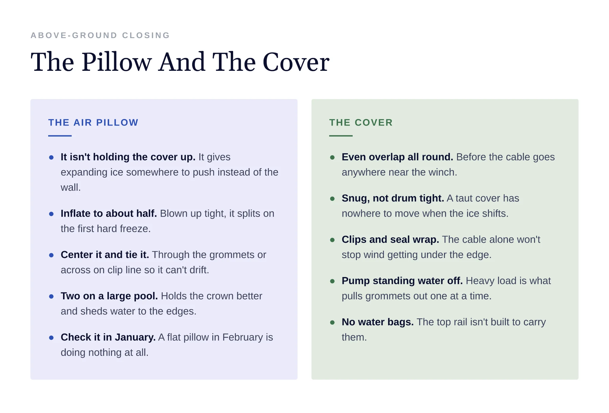 Guide to air pillow inflation and cover tensioning steps