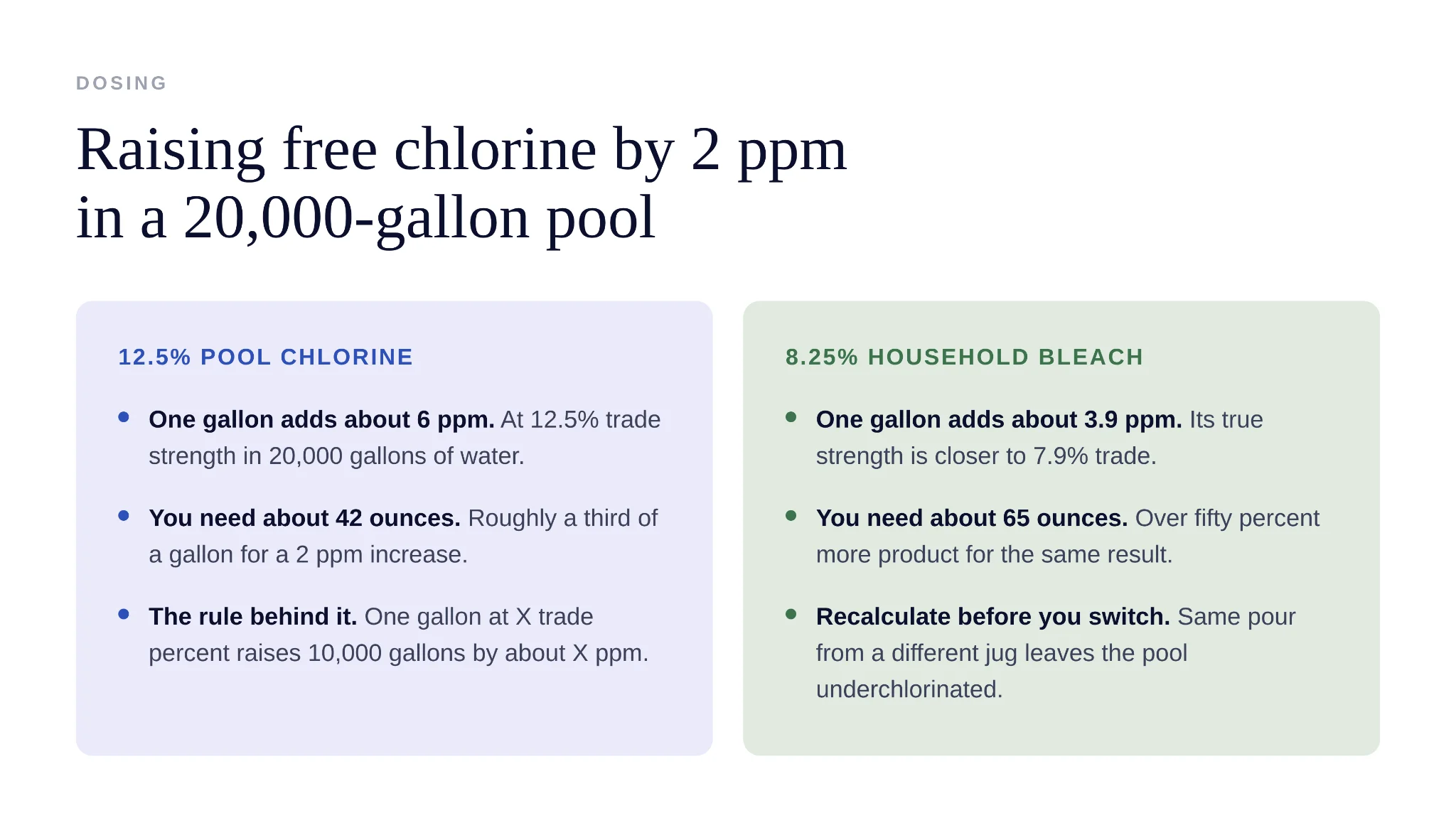 Calculating the correct liquid chlorine dose for a pool