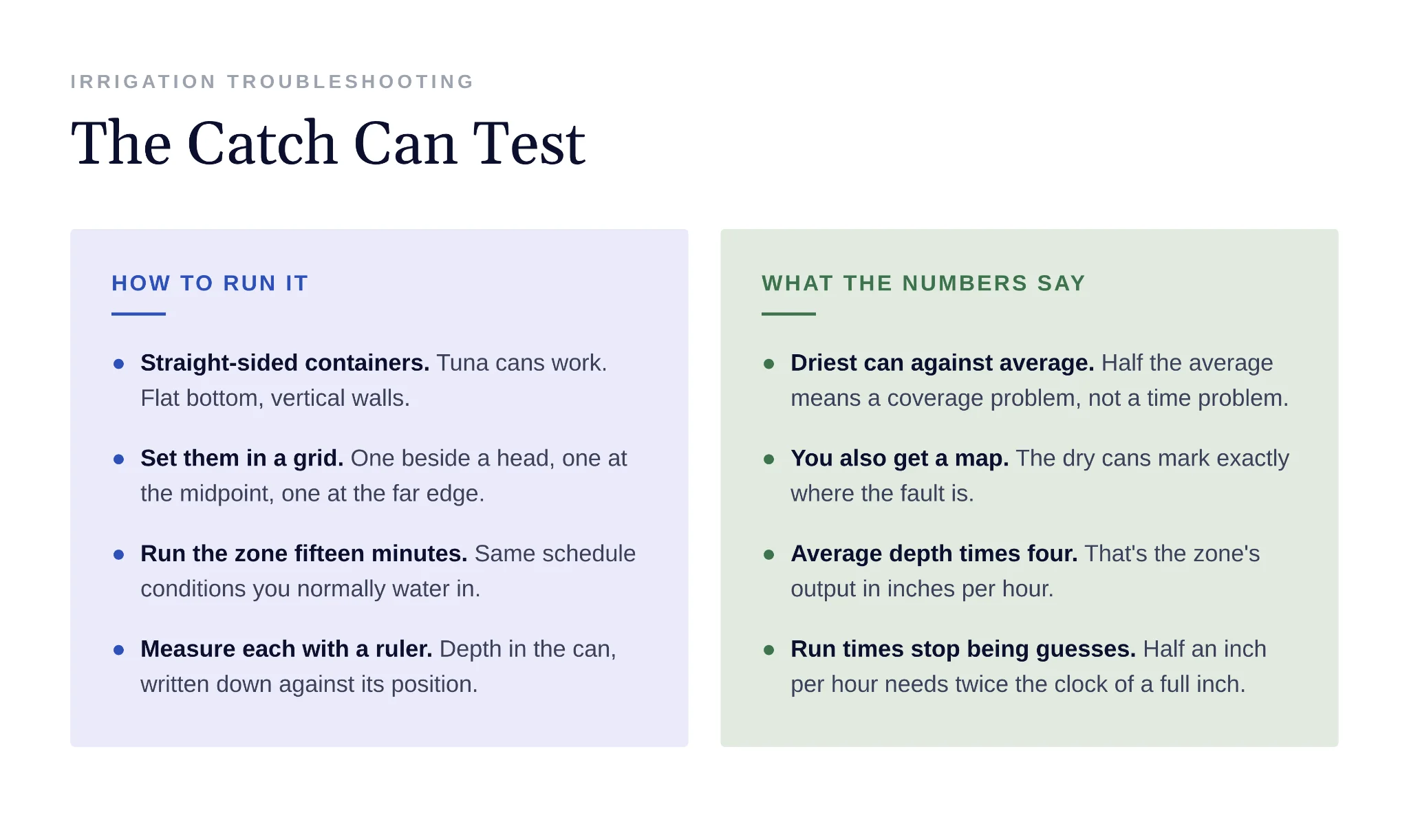 Steps for running a catch can test