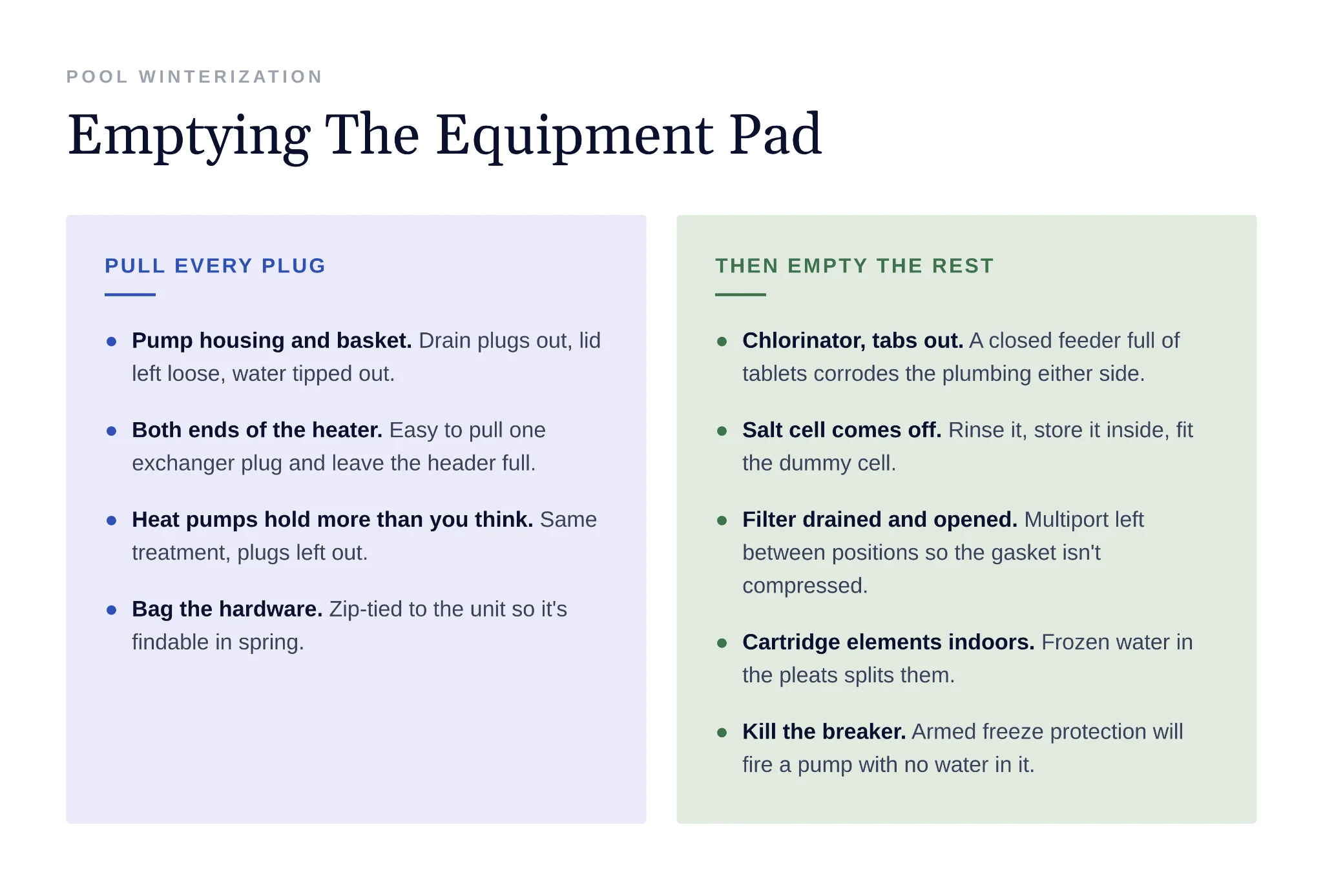Checklist for draining pump heater and filter before winter