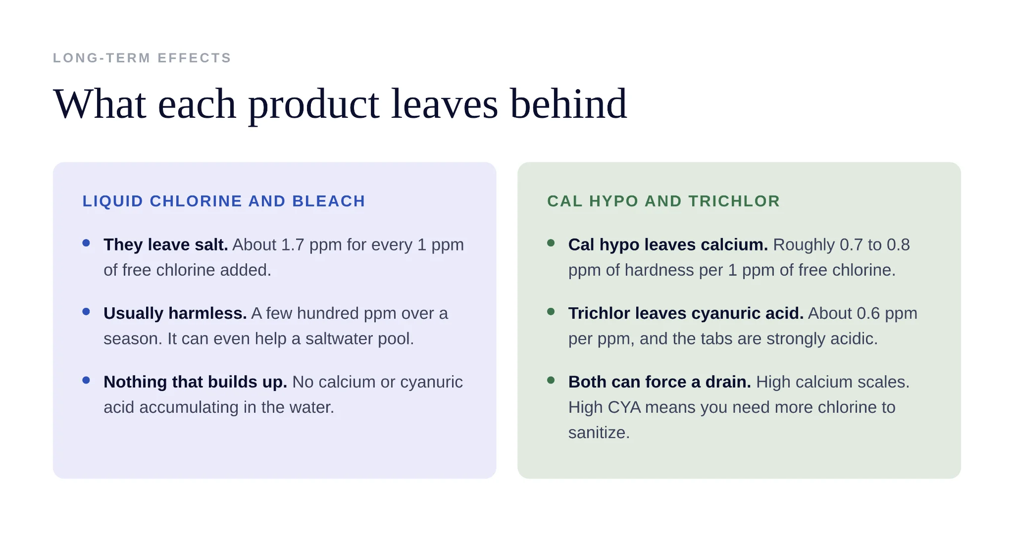 Liquid granular and tablet pool chlorine products compared