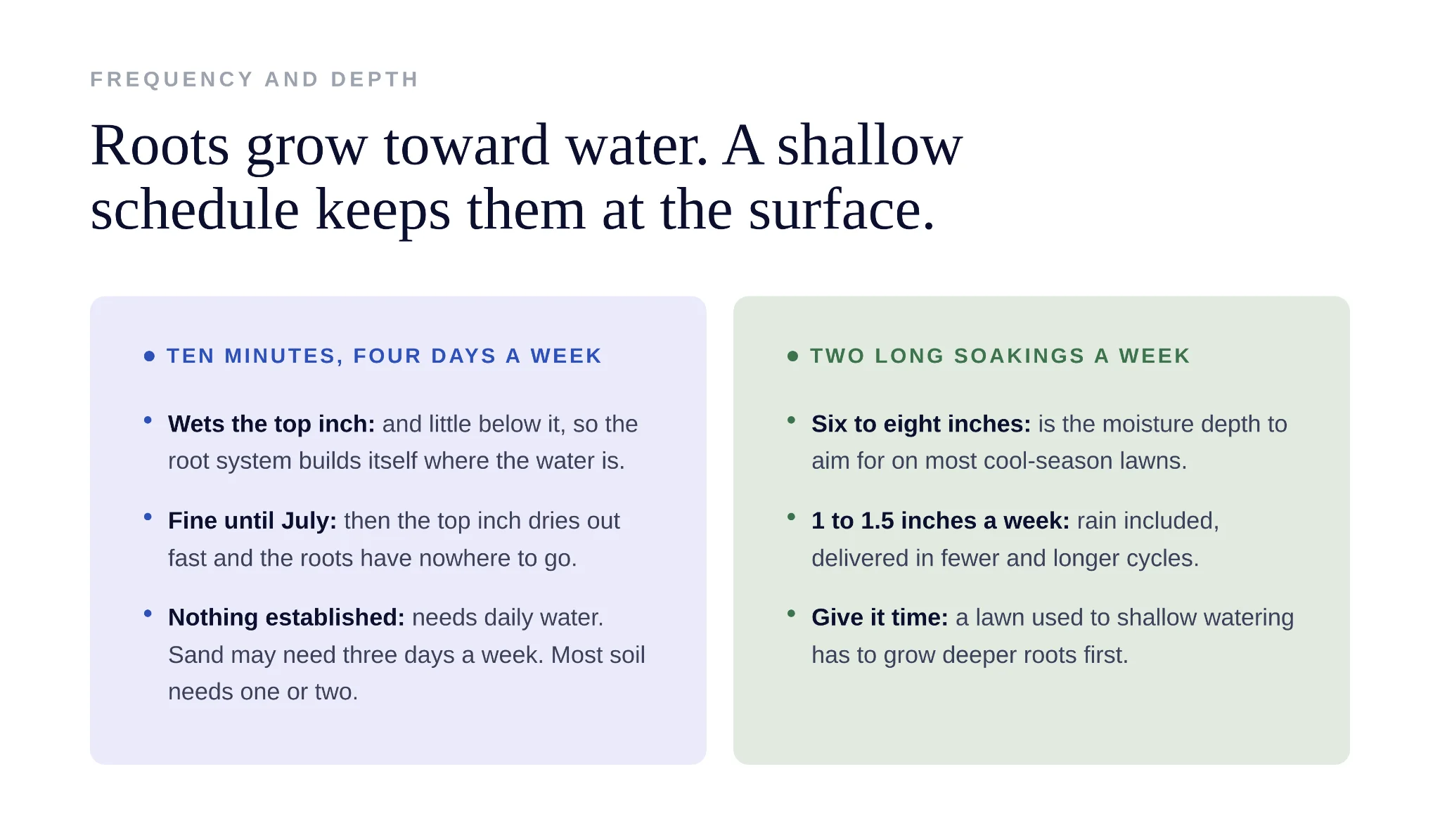 Measuring sprinkler water output with straight-sided containers
