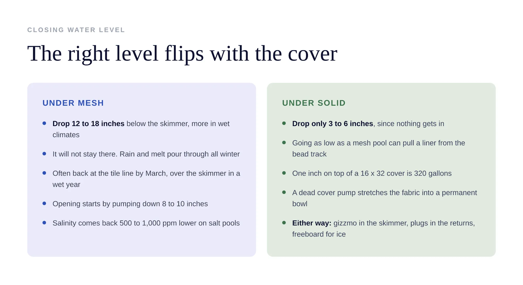 Water pooling on a sagging winter pool cover