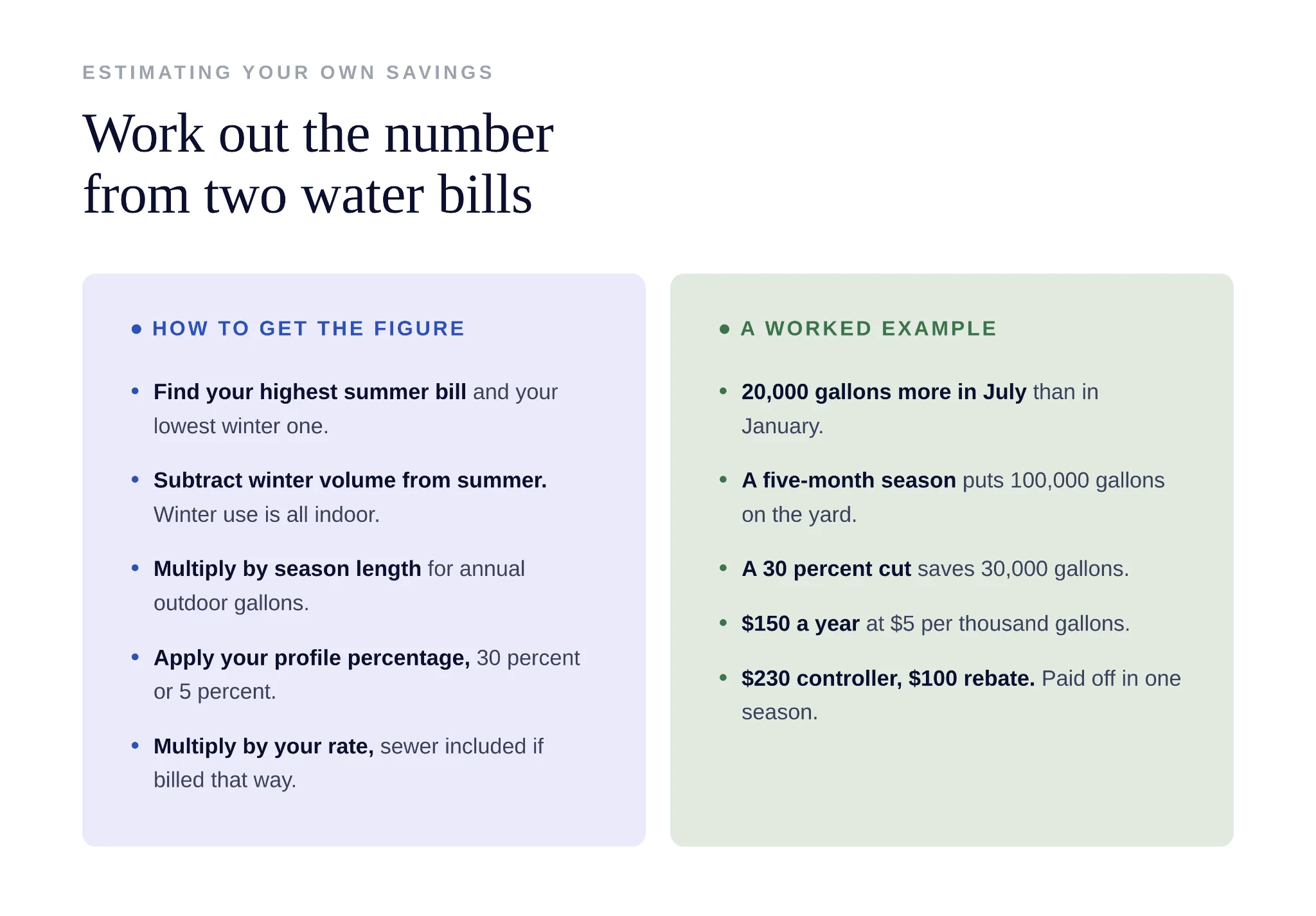 How a household water bill shows outdoor irrigation cost and tier pricing breakdown