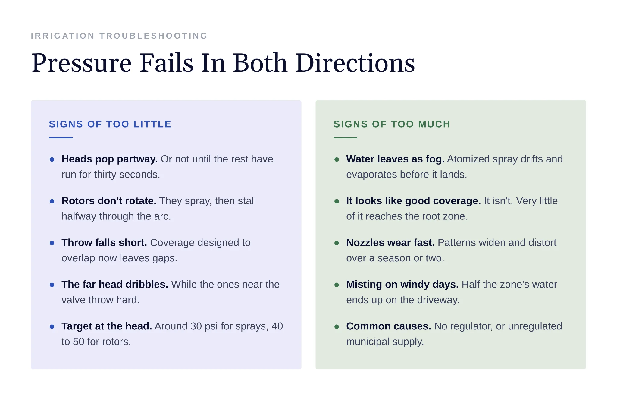 Comparison of low pressure and high pressure symptoms