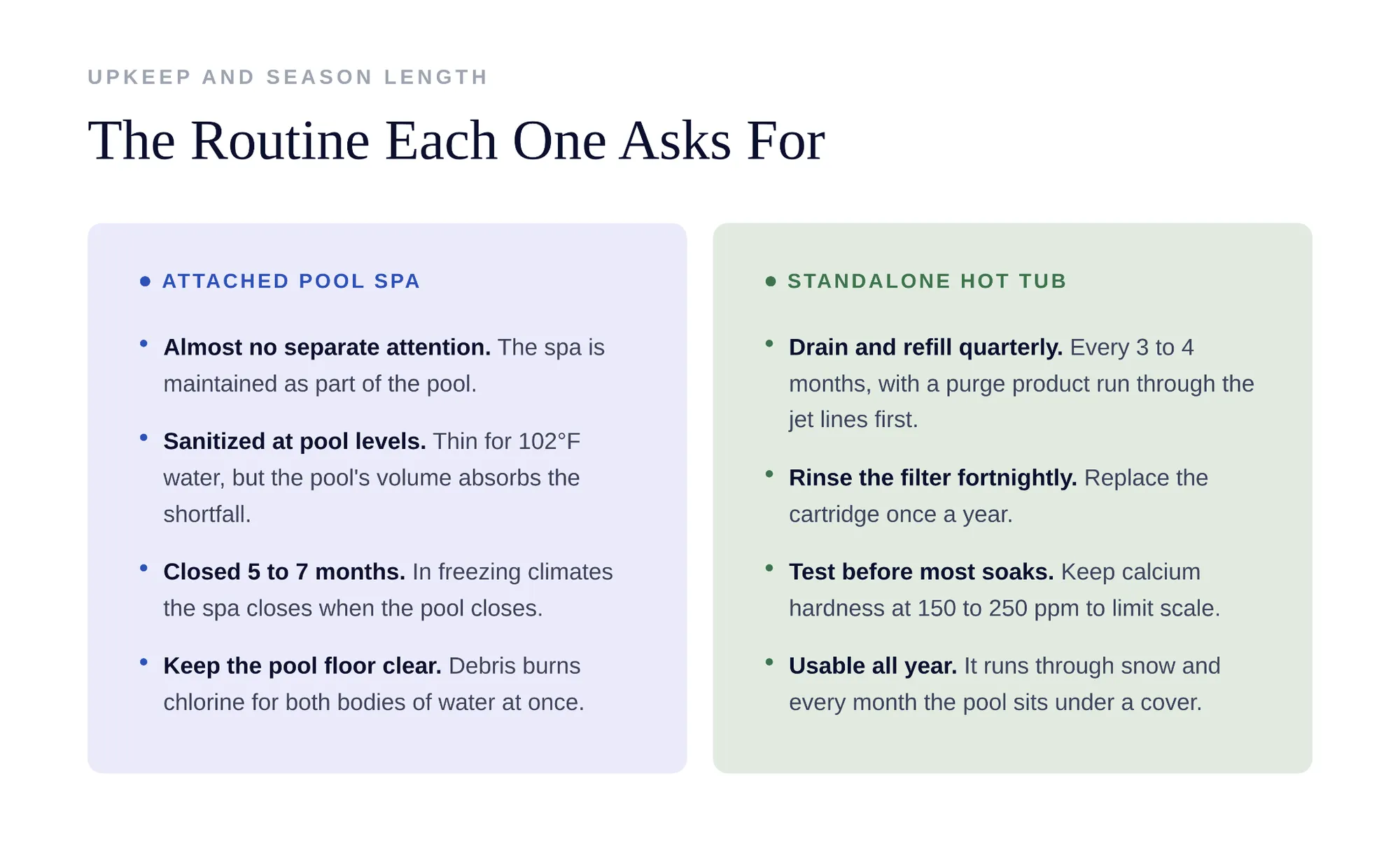 Testing water chemistry in a hot tub spa