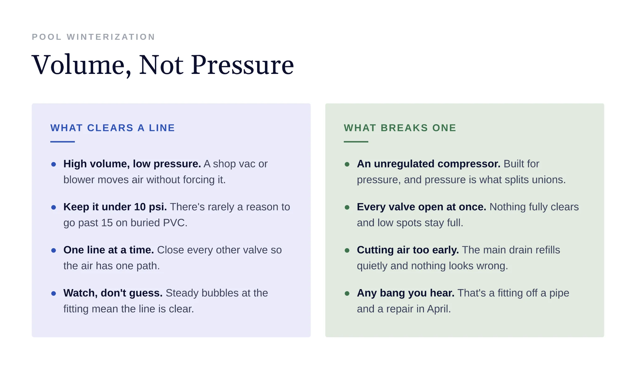 Comparison of correct air tools versus compressor mistakes