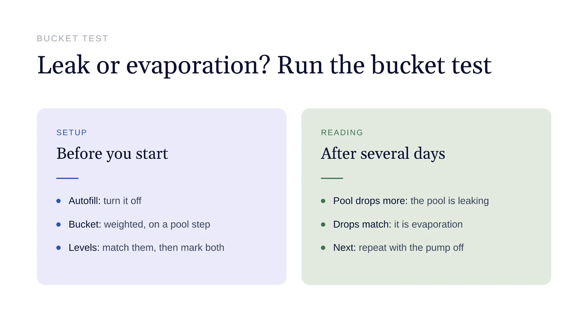 Bucket test comparing water loss to detect pool leak