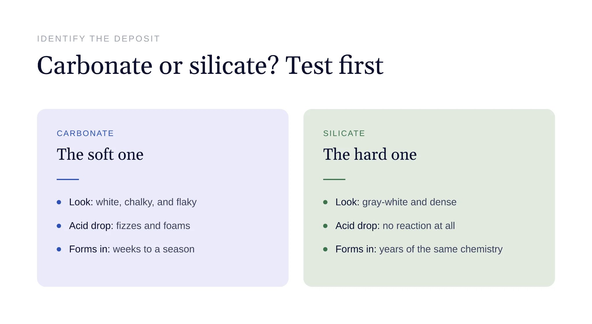 Comparison test to identify calcium carbonate versus silicate scale