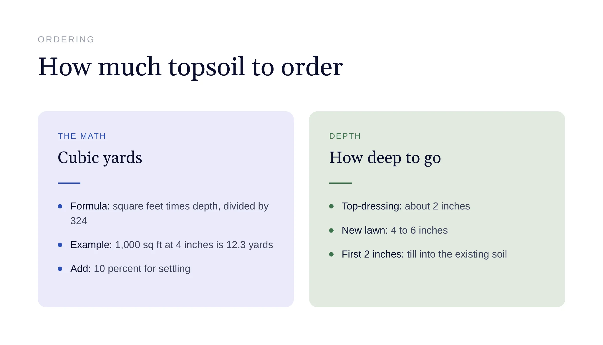 Formula for calculating how much topsoil to order in yards