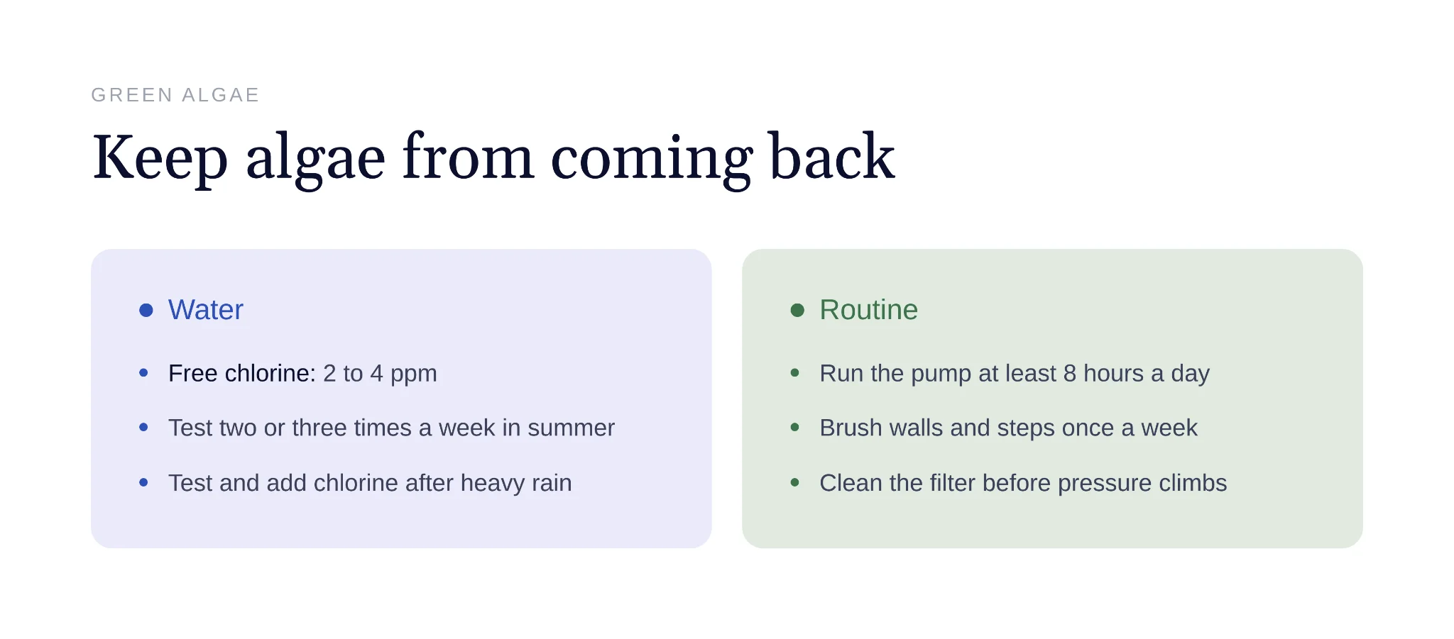 Routine checklist for chlorine levels and upkeep to prevent algae