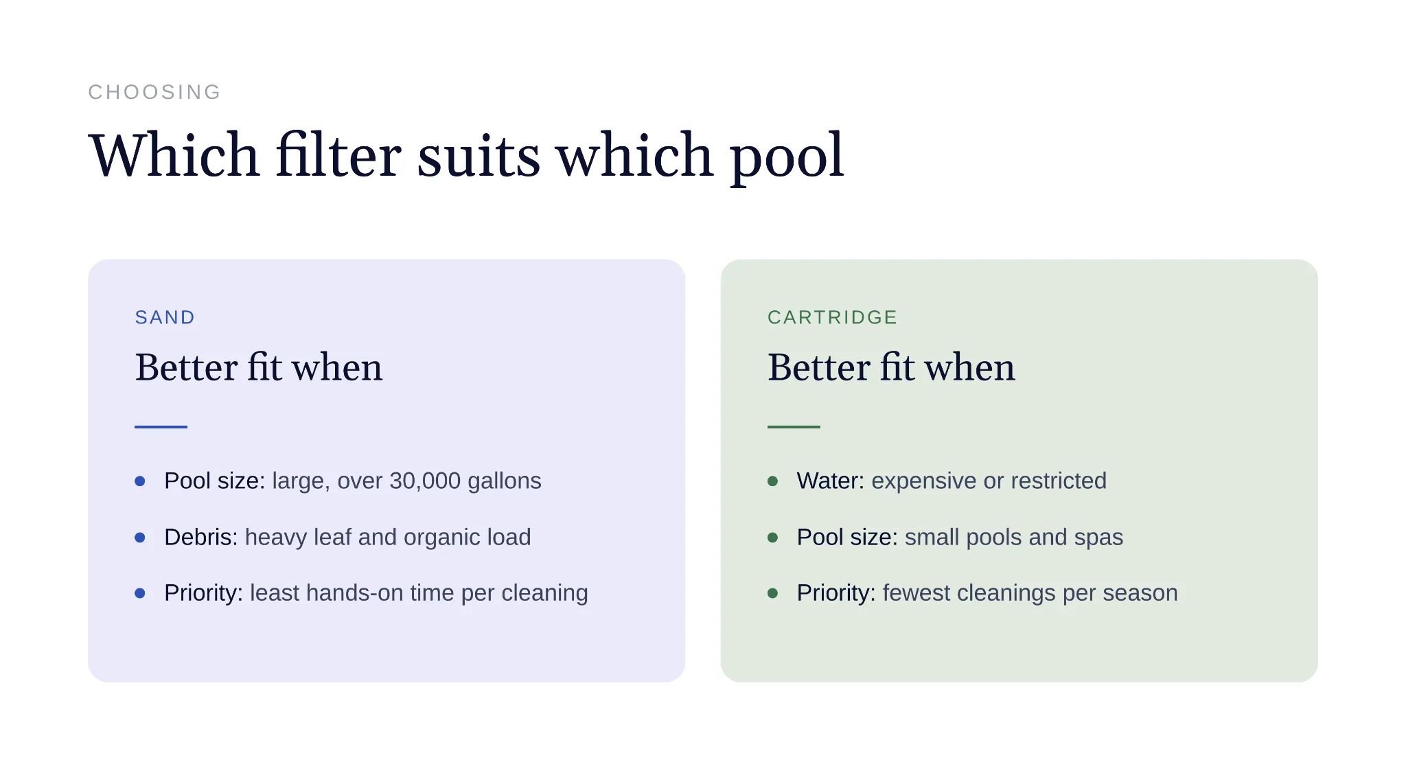 Guide to choosing sand or cartridge filter by pool size