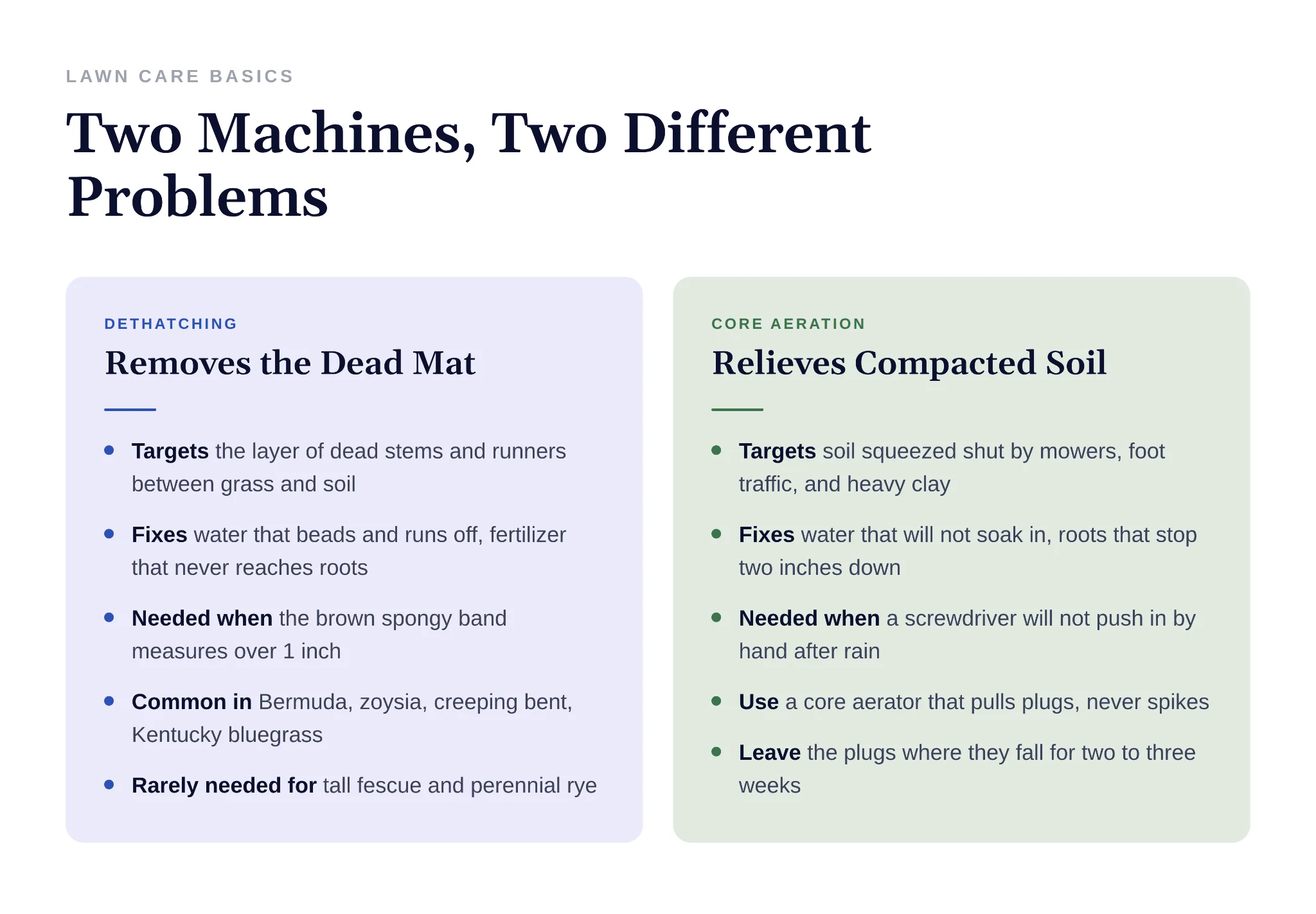 Core aerator pulling soil plugs from a compacted lawn