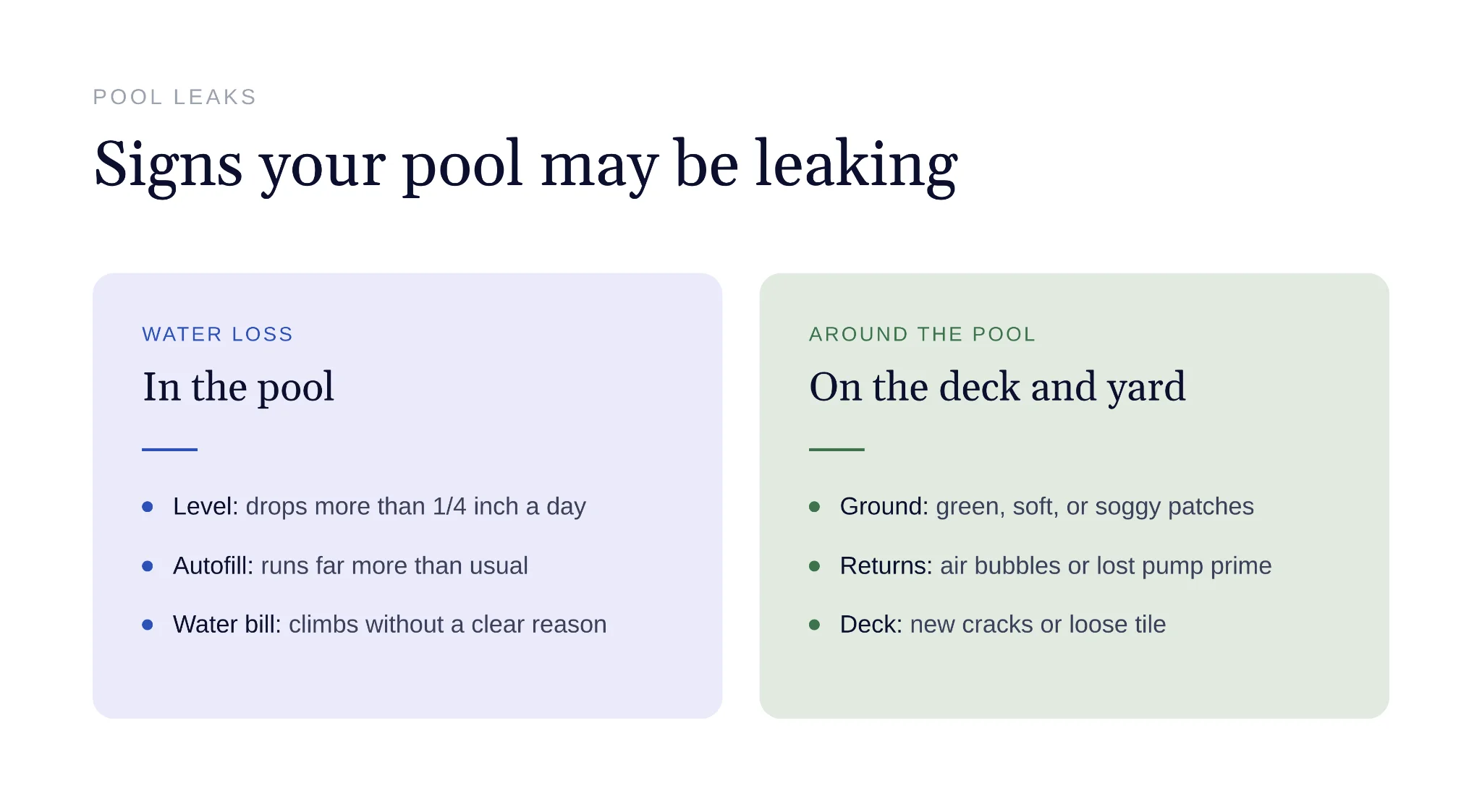 Pool with dropping water level showing leak sign