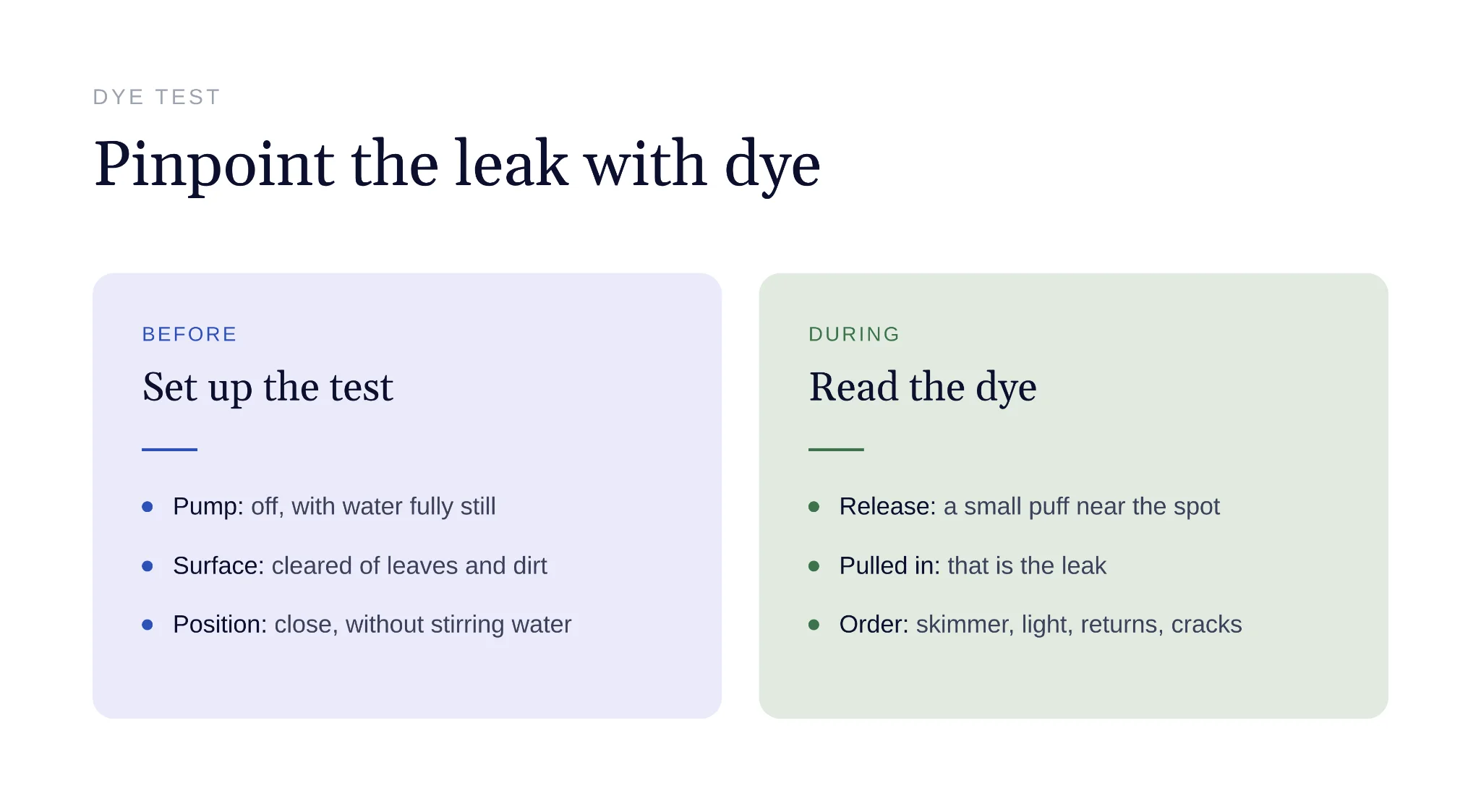 Dye test pinpointing exact location of pool leak