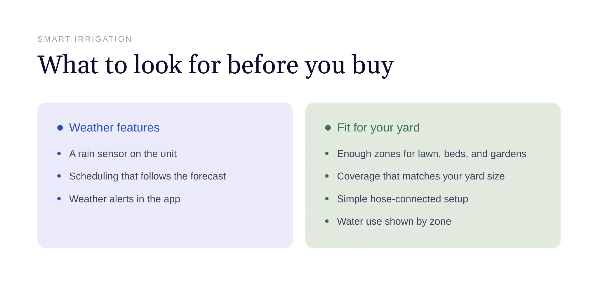 Checklist of features to look for before buying a weather-based controller