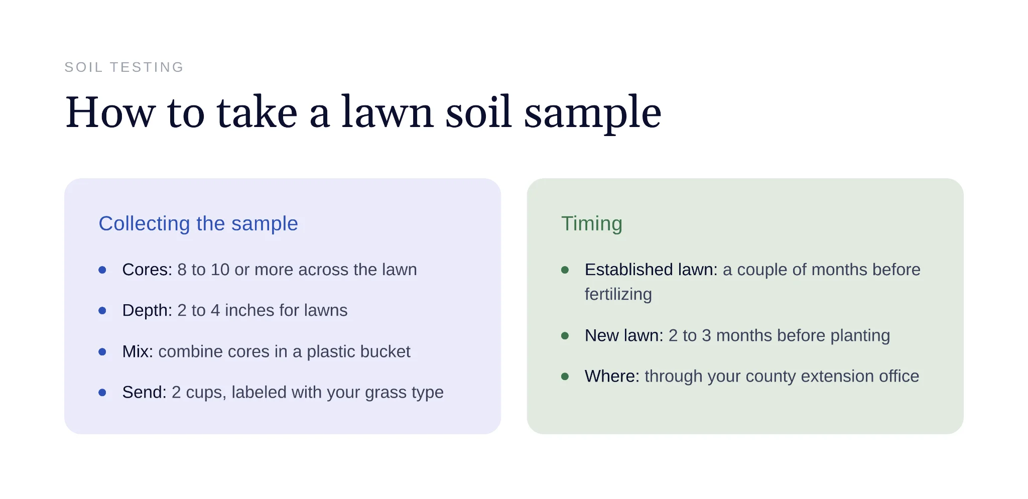 Collecting soil cores from a lawn for pH testing