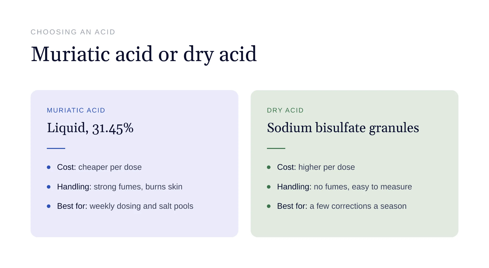 Bottles of muriatic acid and dry acid pH reducers