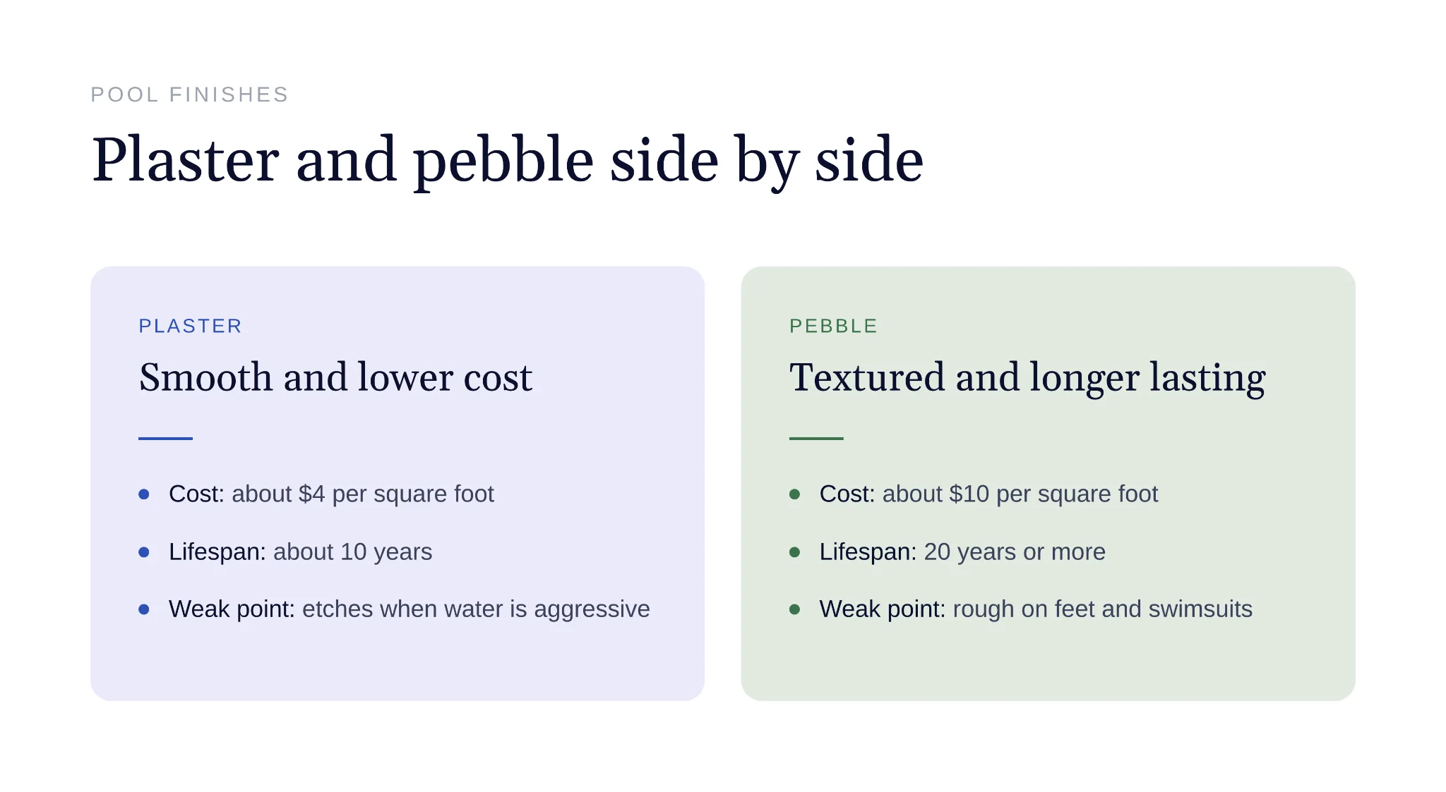 Pebble pool finish compared with plaster surface close up