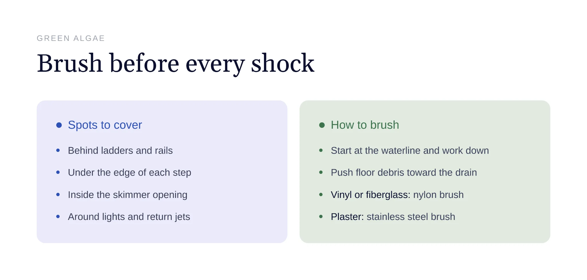 Diagram showing where and how to brush pool surfaces before shocking
