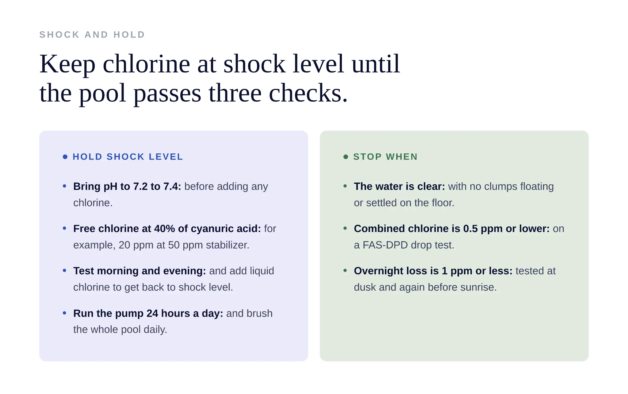 Steps for holding pool chlorine at shock level