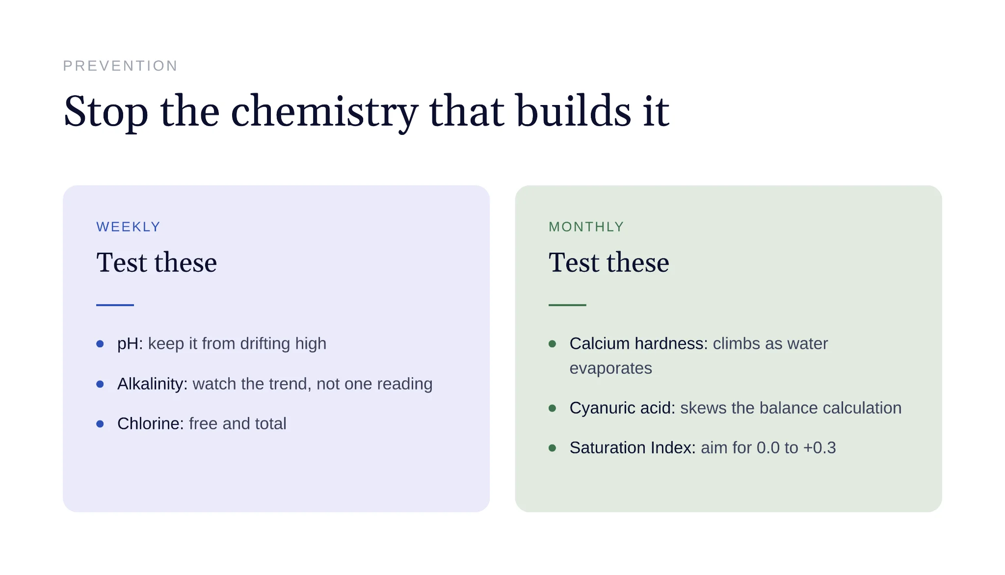 Weekly and monthly water tests that prevent calcium silicate scale