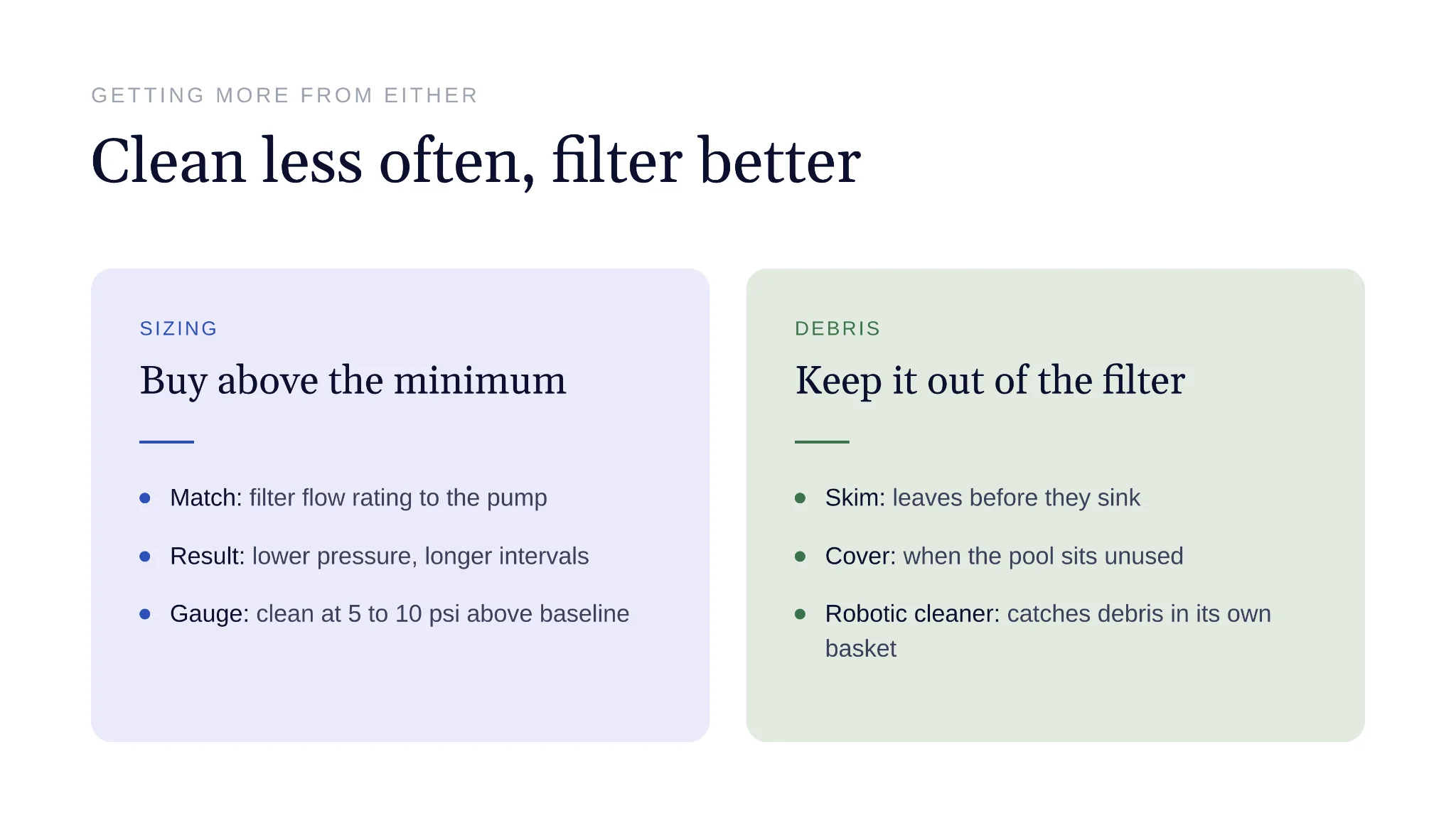 Tips for sizing and debris control to reduce filter cleaning
