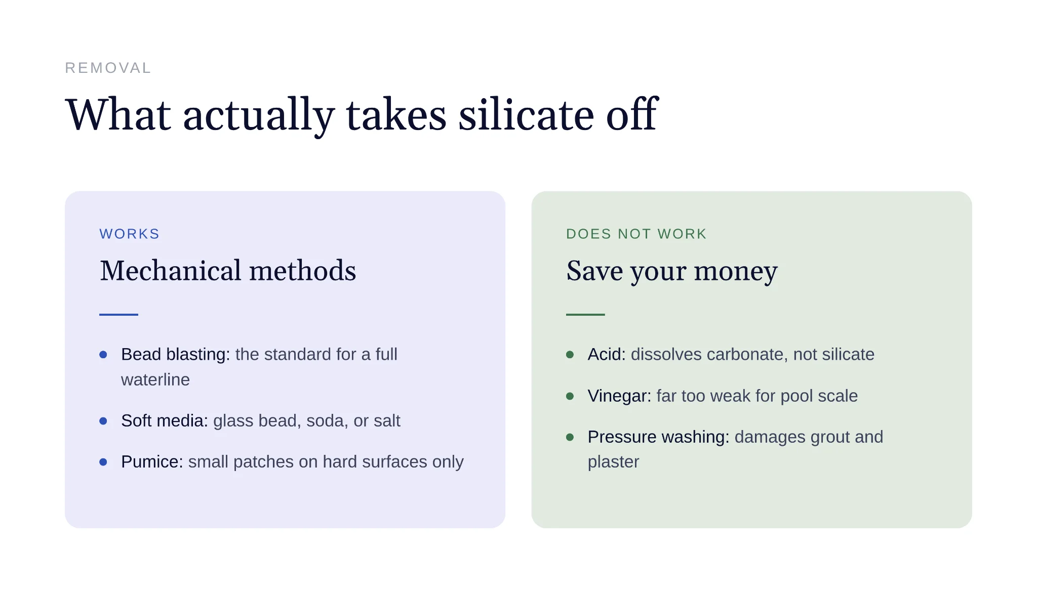 Methods that work and fail for removing calcium silicate scale