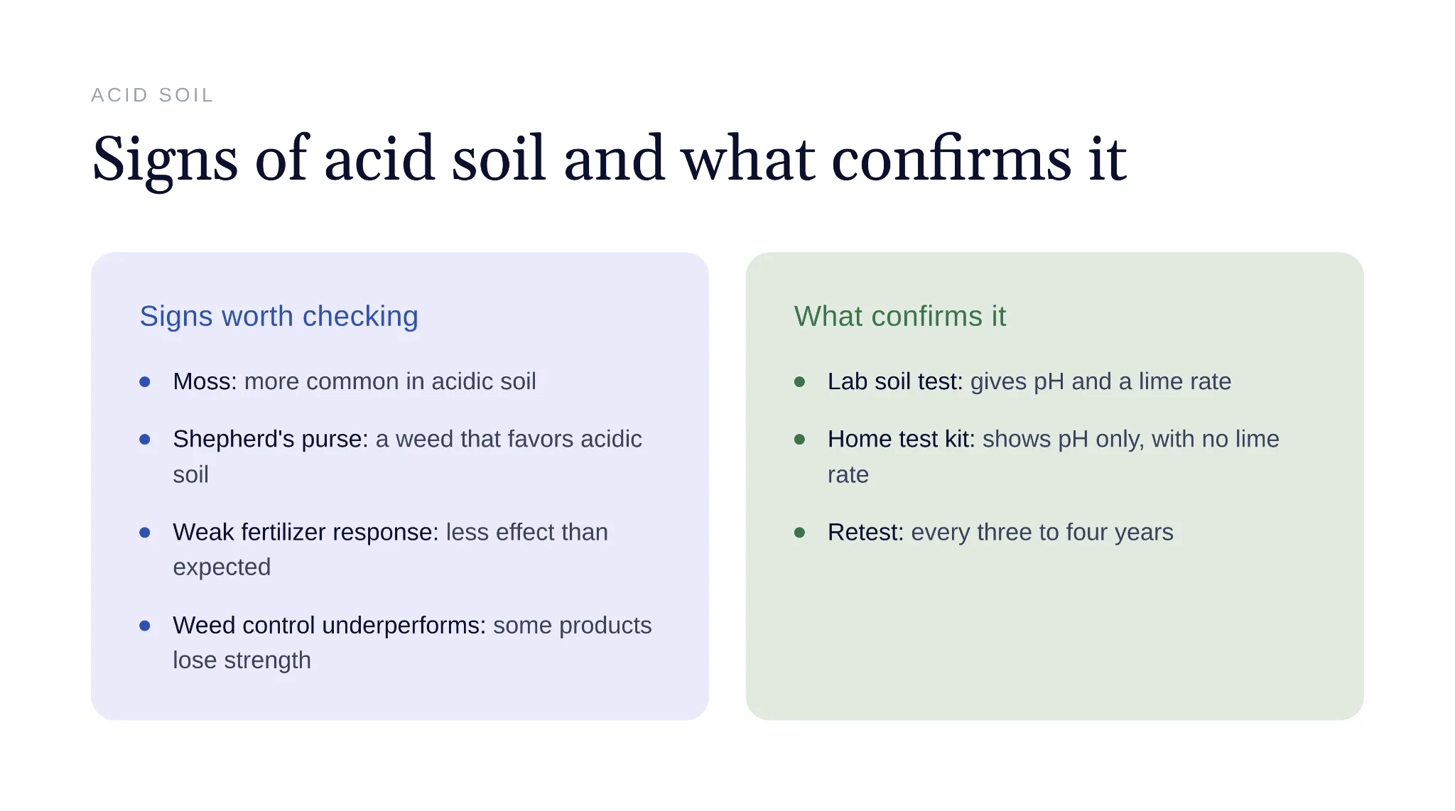 Moss and weeds indicating acidic soil in a lawn